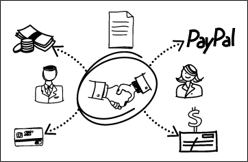 A graphic showing the different forms of payment from a freelancing assignment
